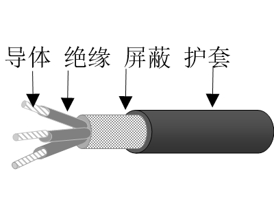 乙丙絕緣鍍鎳銅鋁合金絲編織屏蔽交聯(lián)聚烯烴護(hù)套無(wú)鹵低煙低毒阻燃超輕型艦船用電力電纜