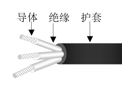 乙丙絕緣交聯(lián)聚烯烴護(hù)套無(wú)鹵低煙低毒阻燃超輕型艦船用電力軟電纜