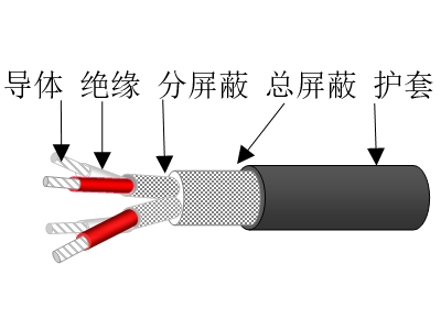 彈性體絕緣分屏蔽及總屏蔽彈性體護(hù)套海洋工程用對稱式通信電纜