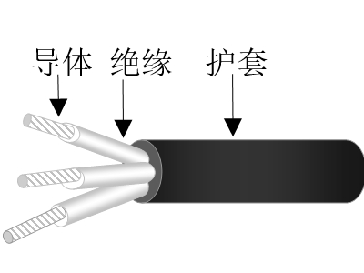 乙丙絕緣交聯(lián)聚烯烴護(hù)套無鹵低煙低毒阻燃超輕型艦船用控制電纜