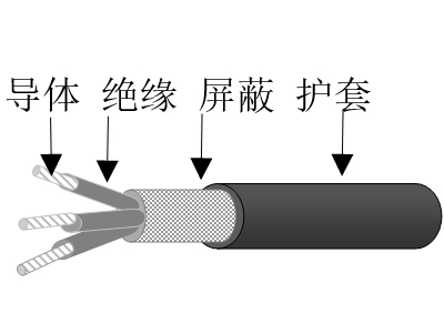 交聯(lián)聚乙烯絕緣鍍鎳銅鋁合金絲編織屏蔽交聯(lián)聚烯烴護(hù)套無鹵低煙低毒阻燃超輕型艦船用控制電纜