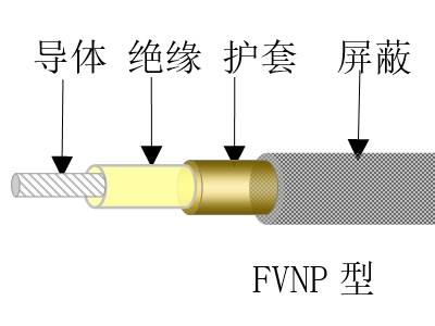 聚氯乙烯絕緣尼龍護(hù)套電線(xiàn)