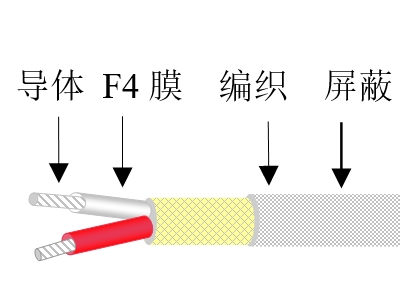 有機硅漆電纜